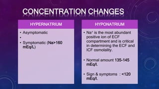CONCENTRATION CHANGES
HYPERNATRIUM
• Asymptomatic
•
• Symptomatic (Na>160
mEq/L)
HYPONATRIUM
• Na+ is the most abundant
positive ion of ECF
compartment and is critical
in determining the ECF and
ICF osmolality.
• Normal amount 135-145
mEq/l.
• Sign & symptoms : <120
mEq/l.
 
