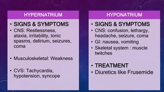 HYPERNATRIUM
• SIGNS & SYMPTOMS
• CNS: Restlessness,
ataxia, irritability, tonic
spasms, delirium, seizures,
coma
• Musculoskeletal: Weakness
• CVS: Tachycardia,
hypotension, syncope
HYPONATRIUM
• SIGNS & SYMPTOMS
• CNS: confusion, lethargy,
headache, seizure, coma
• GI: nausea, vomiting
• Skeletal system : muscle
twitches
• TREATMENT
• Diuretics like Frusemide
 