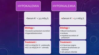 HYPOKALEMIA
•Serum K+ < 3.5 mEq /L
Etiology :
•Excessive potassium excretion
•Hyperaldosteronism
Treatment :
•KCl 10 mEq/L/hr IV - pripherally
•KC1 20 mEq/L/hr IV - centrally
HYPERKALEMIA
Serum K+ > 5.1 mEq /L
Etiology :
•Blood transfusions
•Acidosis
•Impaired excretion of
potassium
Treatment :
•IV Dextrose 50gms
•Sodium bicarbonate 50-
100mmol
•10% calcium chloride
 