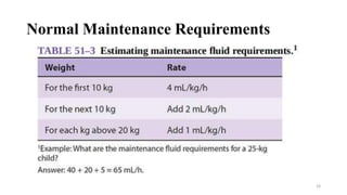 Normal Maintenance Requirements
24
 