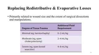 Replacing Redistributive & Evaporative Losses
• Primarily related to wound size and the extent of surgical dissections
and manipulations.
28
 