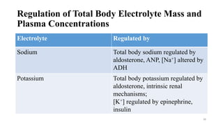 Regulation of Total Body Electrolyte Mass and
Plasma Concentrations
Electrolyte Regulated by
Sodium Total body sodium regulated by
aldosterone, ANP, [Na+] altered by
ADH
Potassium Total body potassium regulated by
aldosterone, intrinsic renal
mechanisms;
[K+] regulated by epinephrine,
insulin
38
 
