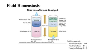 Fluid Homeostasis
fluid homeostasis
Neutral balance : I = O
Positive balance : I > O
Negative balance: I < O
6
 