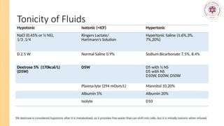 FLUIDS AND ELECTROLYTES IMBALANCE IN SURGERY.pptx