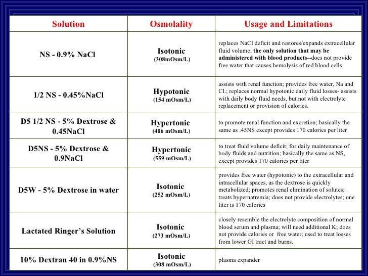 What Is The Difference Between Hypertonic Hypotonic And Isotonic
Solutions