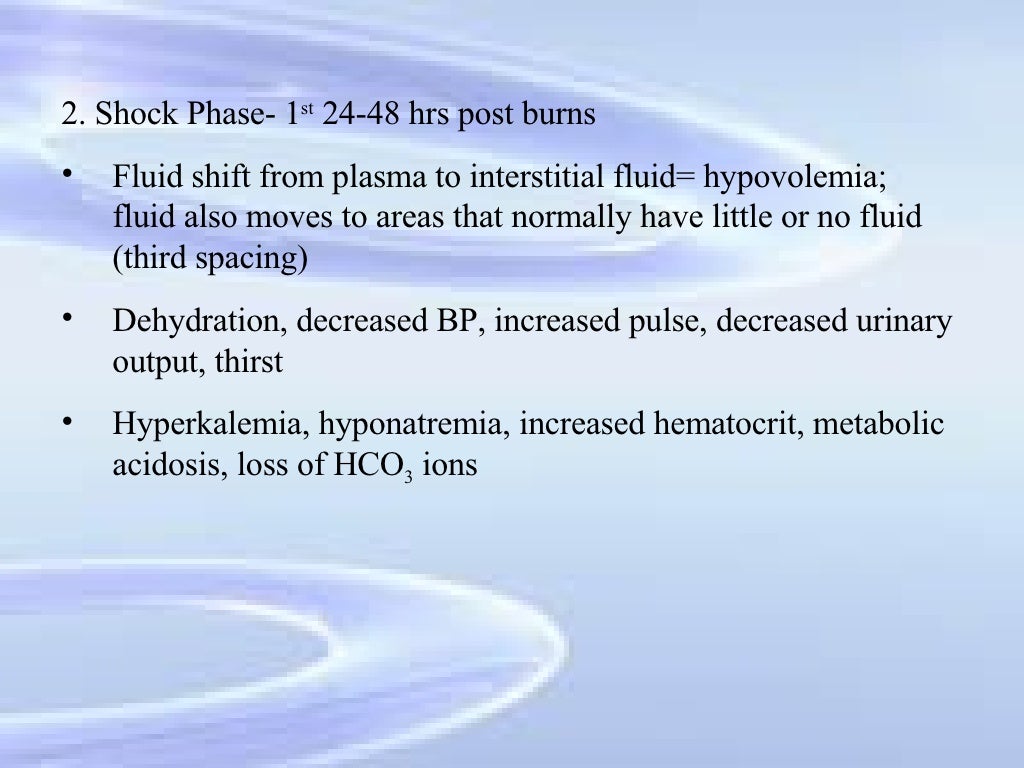 Fluid And Electrolytes Burns G.U. 2