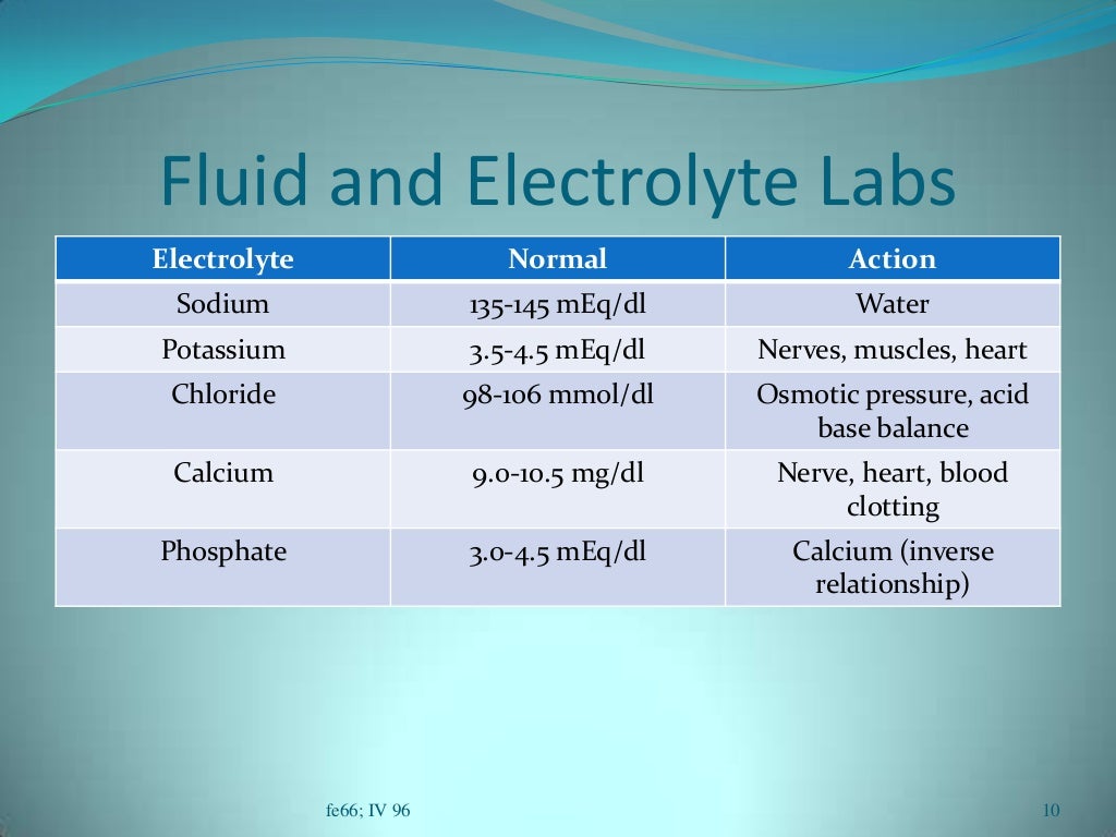 Fluid and electrolytes (celestesversion) 3