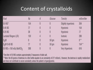 Content of crystalloids