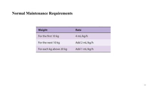 Normal Maintenance Requirements
22
 