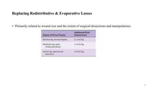 Replacing Redistributive & Evaporative Losses
• Primarily related to wound size and the extent of surgical dissections and manipulations.
25
 