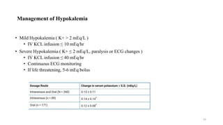 Management of Hypokalemia
• Mild Hypokalemia ( K+ > 2 mEq/L )
• IV KCL infusion ≤ 10 mEq/hr
• Severe Hypokalemia ( K+ ≤ 2 mEq/L, paralysis or ECG changes )
• IV KCL infusion ≤ 40 mEq/hr
• Continuous ECG monitoring
• If life threatening, 5-6 mEq bolus
54
 