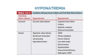 HYPONATREMIA
 