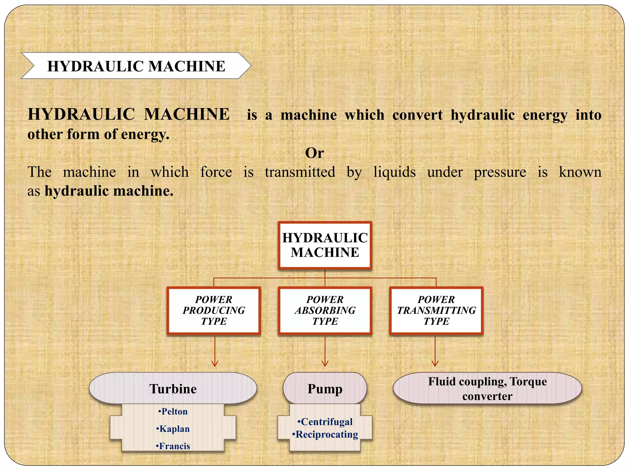 HYDRAULIC MACHINE is a machine which convert hydraulic energy into
other form of energy.
Or
The machine in which force is transmitted by liquids under pressure is known
as hydraulic machine.
HYDRAULIC MACHINE
HYDRAULIC
MACHINE
POWER
PRODUCING
TYPE
POWER
ABSORBING
TYPE
POWER
TRANSMITTING
TYPE
Turbine Pump
Fluid coupling, Torque
converter
•Pelton
•Kaplan
•Francis
•Centrifugal
•Reciprocating
 