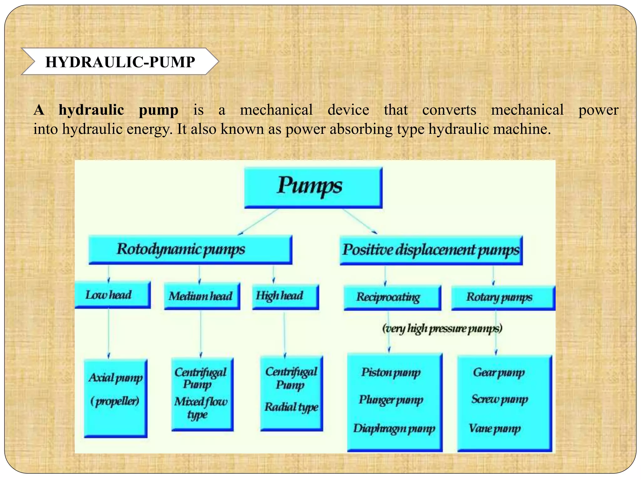 HYDRAULIC-PUMP
A hydraulic pump is a mechanical device that converts mechanical power
into hydraulic energy. It also known as power absorbing type hydraulic machine.
 