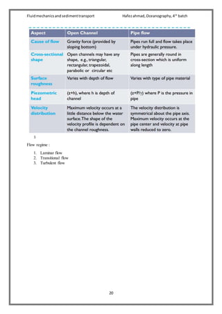 Fluidmechanicsandsedimenttransport Hafezahmad,Oceanography,4th
batch
20
Flow regime :
1. Laminar flow
2. Transitional flow
3. Turbulent flow
 