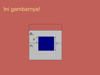 Ini gambarnya!



          ρ1
               y
                   ρ   l
          ρ2
 