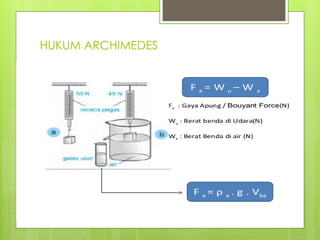 HUKUM ARCHIMEDES
 