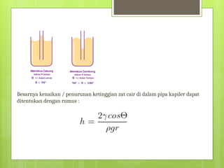 Besarnya kenaikan / penurunan ketinggian zat cair di dalam pipa kapiler dapat
ditentukan dengan rumus :
 