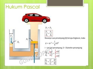 Hukum Pascal
 