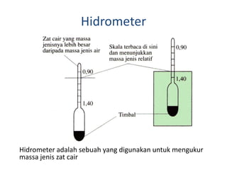 Hidrometer
Hidrometer adalah sebuah yang digunakan untuk mengukur
massa jenis zat cair
 