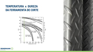 Fluid B90 - Revolução em Usinagem