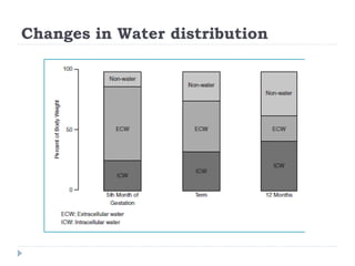 Changes in Water distribution
 