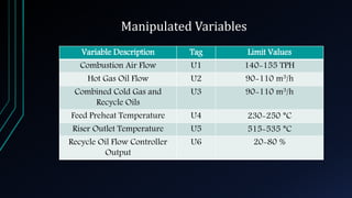 Plantwide Process Control Presentation (FCCU control) | PPTX