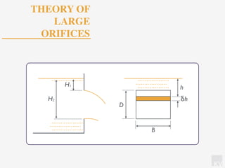 KV
THEORY OF
LARGE
ORIFICES
H1
H2
h
δh
D
B
 