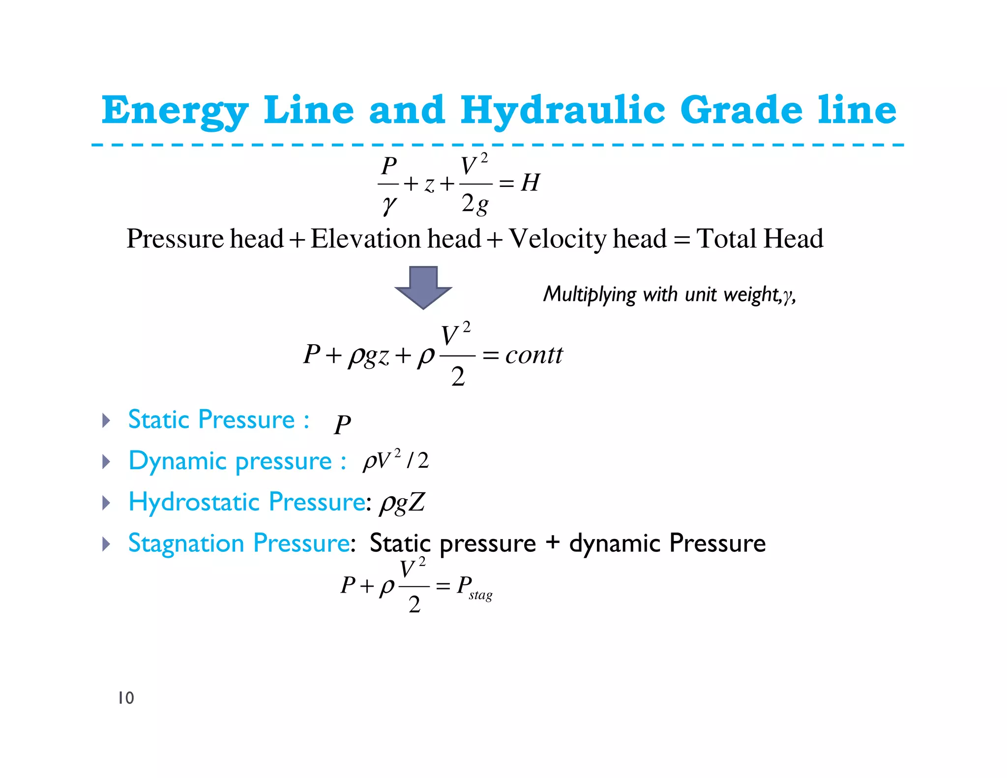 Energy Line and Hydraulic Grade line
10
Static Pressure :
Dynamic pressure :
Hydrostatic Pressure:
Stagnation Pressure: Static pressure + dynamic Pressure
H
g
V
z
P
=++
2
2
γ
HeadTotalheadVelocityheadElevationheadPressure =++
P
gZρ
2/2
Vρ
contt
V
gzP =++
2
2
ρρ
Multiplying with unit weight,γ,
stagP
V
P =+
2
2
ρ
 