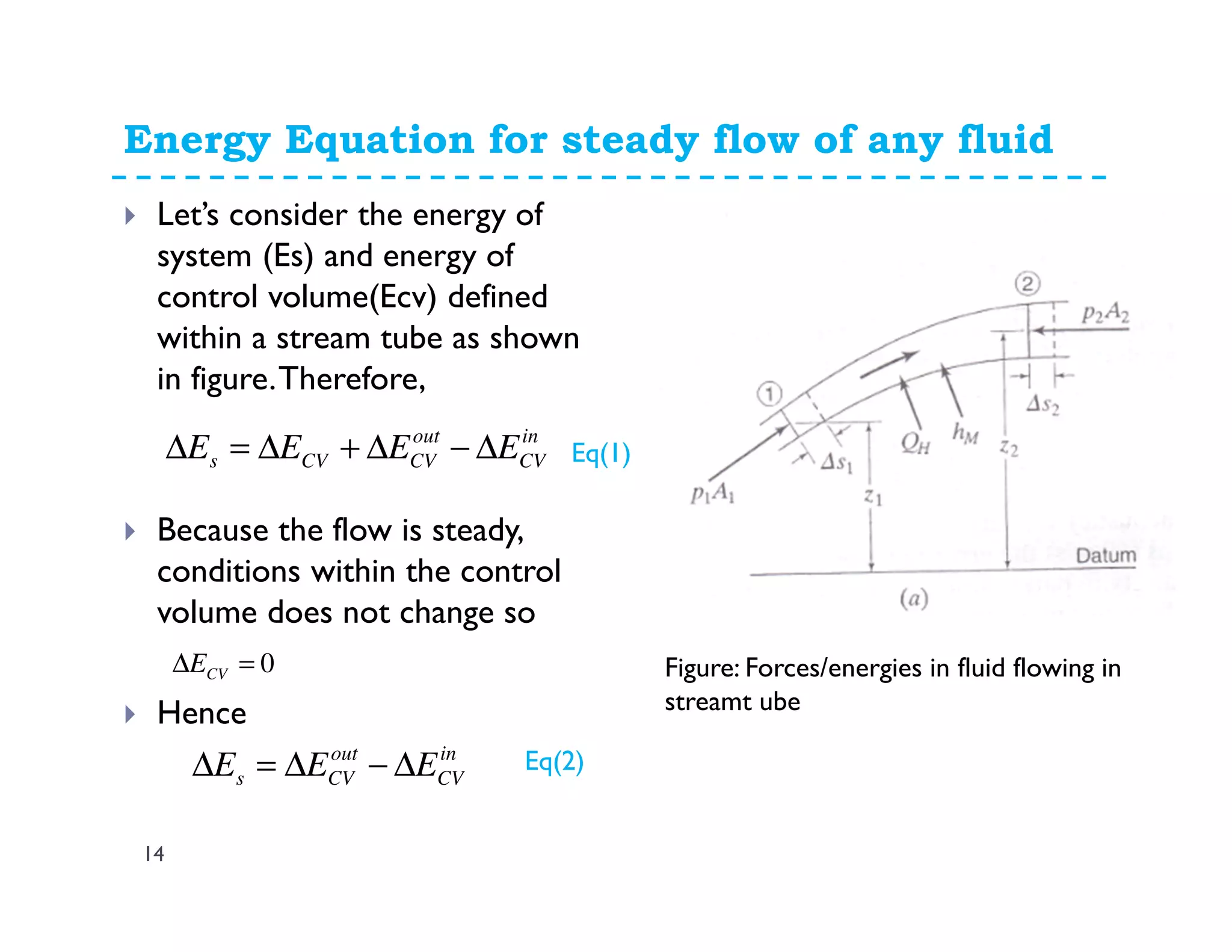Energy Equation for steady flow of any fluid
14
Let’s consider the energy of
system (Es) and energy of
control volume(Ecv) defined
within a stream tube as shown
in figure.Therefore,
Because the flow is steady,
conditions within the control
volume does not change so
Hence
in
CV
out
CVCVs EEEE ∆−∆+∆=∆
in
CV
out
CVs EEE ∆−∆=∆
0=∆ CVE
Eq(1)
Eq(2)
Figure: Forces/energies in fluid flowing in
streamt ube
 