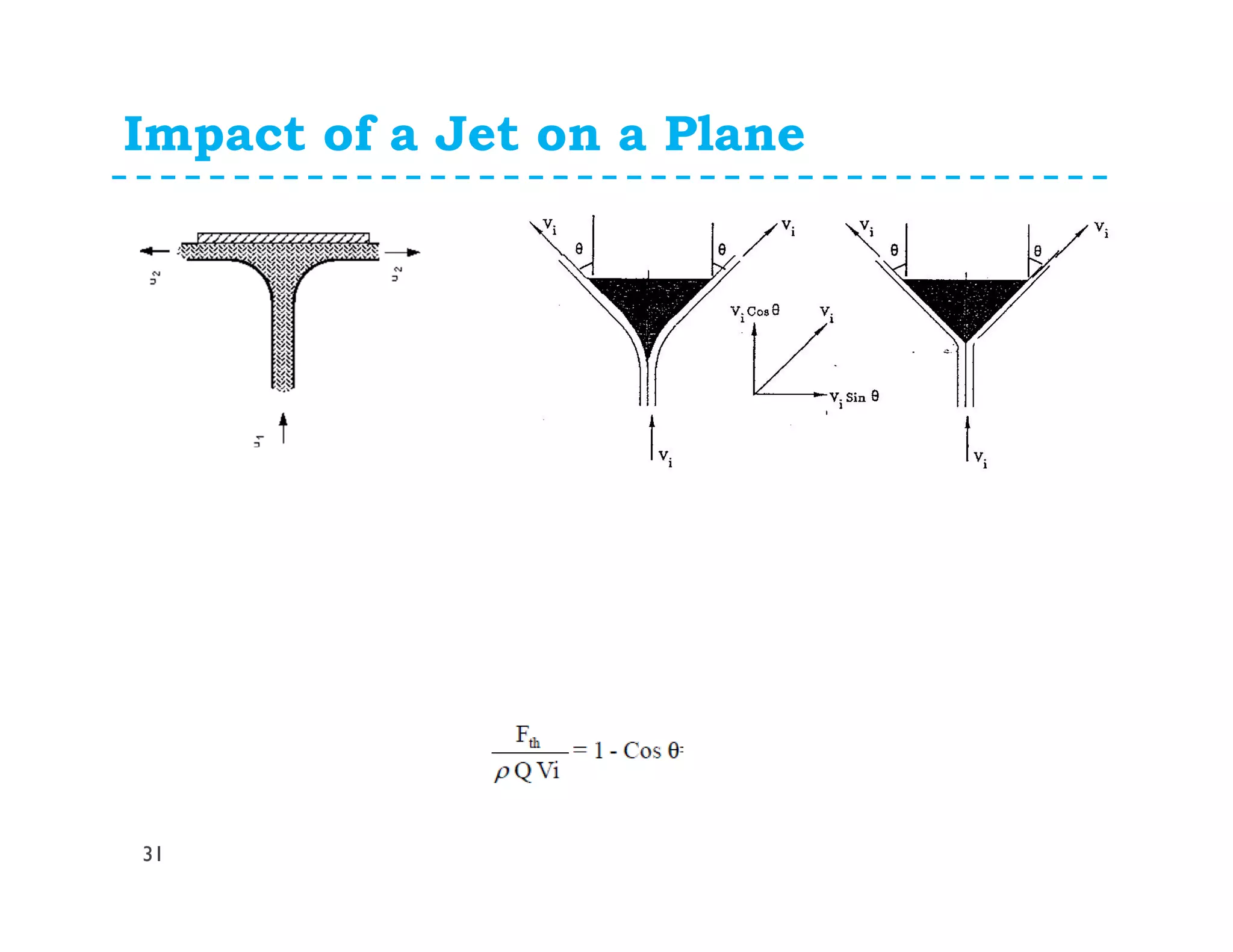 Impact of a Jet on a Plane
31
 