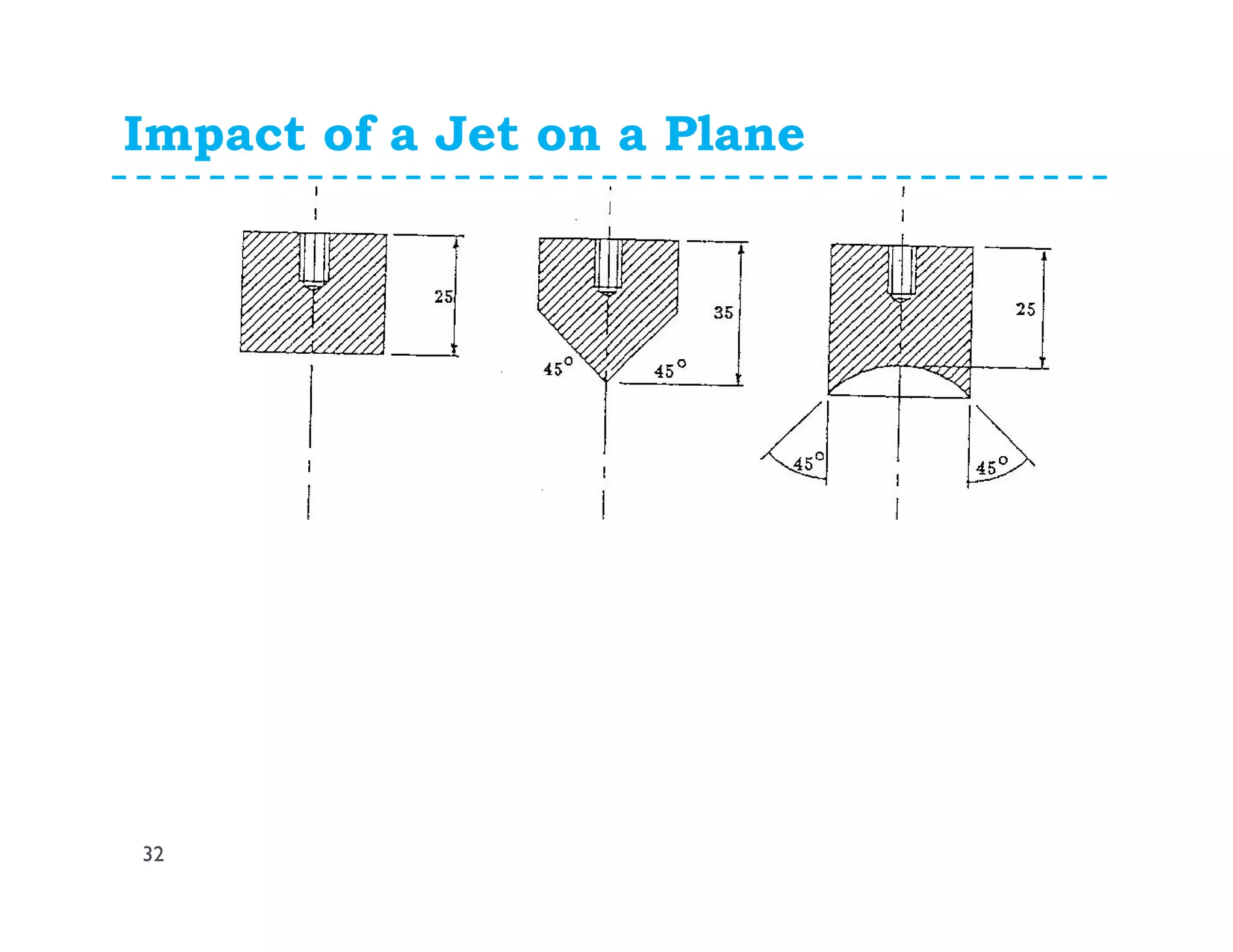 Impact of a Jet on a Plane
32
 