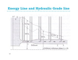 Energy Line and Hydraulic Grade line
13
 