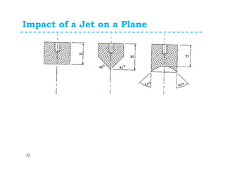 Impact of a Jet on a Plane
32
 