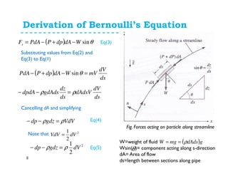 Derivation of Bernoulli’s Equation
8
W=weight of fluid
Wsin( )= component acting along s-direction
dA= Area of flow
ds=length between sections along pipe
θ
( ) θsinWdAdpPPdAFs −+−=
Substituting values from Eq(2) and
Eq(3) to Eq(1)
Eq(3)
( )
ds
dV
mVWdAdpPPdA =−+− θsin
ds
dV
dAdsV
ds
dz
gdAdsdpdA ρρ =−−
( )gdAdsmgW ρ==
ds
dz
=θsin
Cancelling dA and simplifying
VdVgdzdp ρρ =−−
Note that 2
2
1
dVVdV =
2
2
1
dVgdzdp ρρ =−−
Eq(4)
Eq(5)
Fig. Forces acting on particle along streamline
 