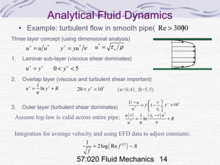 57:020 Fluid Mechanics 14
Analytical Fluid Dynamics
• Example: turbulent flow in smooth pipe( )
0 5y+
< <
1
lnu y B
κ
+ +
= + 5
20 10y+
< <
*
0
1
U u r
f
u r
 −
= − ÷
 
5
10y+
>
u y+ +
=
( ) ( ) *
0
*
1
ln
u r r r u
B
u κ ν
−
= +
Re 3000>
*
y yu ν+
=*
u u u+
=
*
wu τ ρ=
Three layer concept (using dimensional analysis)
1. Laminar sub-layer (viscous shear dominates)
2. Overlap layer (viscous and turbulent shear important)
3. Outer layer (turbulent shear dominates)
Assume log-law is valid across entire pipe:
Integration for average velocity and using EFD data to adjust constants:
( )1 21
2log Re .8f
f
= −
(κ=0.41, B=5.5)
 