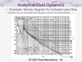 57:020 Fluid Mechanics 16
Analytical Fluid Dynamics
• Example: Moody diagram for turbulent pipe flow
1 1 2
2
1 2.51
2log
3.7 Re
k D
ff
 
= − + 
 
Composite Log-Law for smooth and rough pipes is given by the Moody diagram:
 