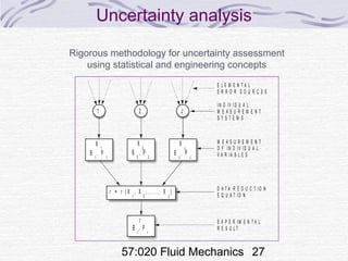57:020 Fluid Mechanics 27
Uncertainty analysis
r = r ( X , X ,. . . . . . , X )
1 2 J
1 2 J
M E A S U R E M E N T
O F I N D I V ID U A L
V A R IA B L E S
I N D IV I D U A L
M E A S U R E M E N T
S Y S T E M S
E L E M E N T A L
E R R O R S O U R C E S
D A T A R E D U C T I O N
E Q U A T IO N
E X P E R I M E N T A L
R E S U L T
X
B , P
1
1 1
X
B , P
2
2 2
X
B , P
J
J J
r
B , P
r r
Rigorous methodology for uncertainty assessment
using statistical and engineering concepts
 