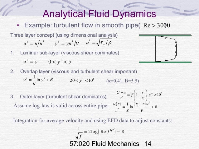 Fluid dynamics