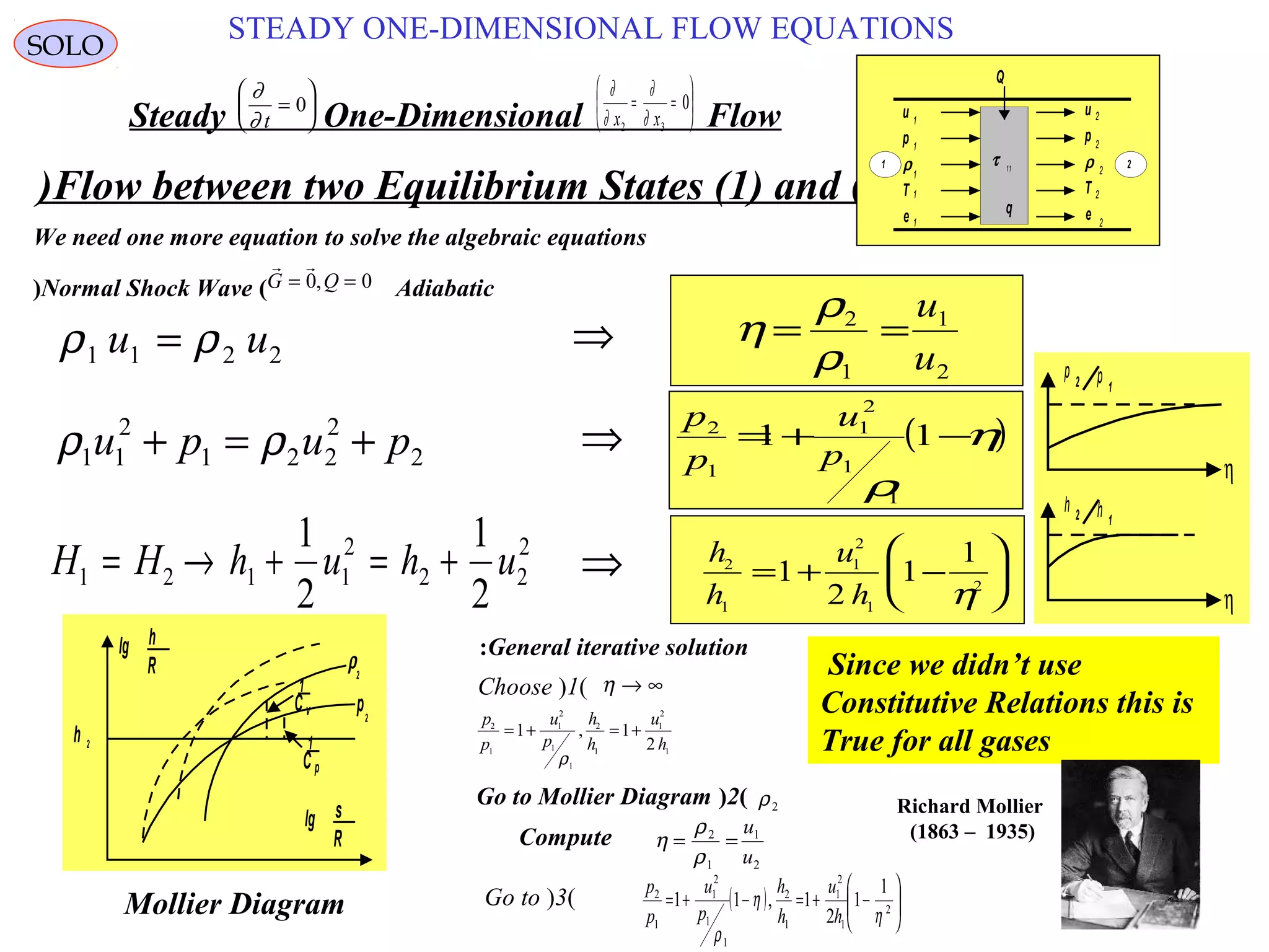 103
SOLO
Steady One-Dimensional Flow
∂
∂ t
=





0
∂
∂
∂
∂x x2 3
0= =






Flow between two Equilibrium States (1) and (2)
u
p
ρ
T
e
u
p
ρ
T
e
τ 11
q
Q
1
1
1
1
1
2
2
2
2
2
1 2
ρ ρ1 1 2 2u u=
⇒
We need one more equation to solve the algebraic equations
Normal Shock Wave ( Adiabatic)
 
G Q= =0 0,
η
ρ
ρ
= =2
1
1
2
u
u
2
2
221
2
11 pupu +=+ ρρ
⇒
H H h u h u1 2 1 1
2
2 2
21
2
1
2
= → + = + ⇒
( )η
ρ
−+= 11
1
1
2
1
1
2
p
u
p
p
h
h
u
h
2
1
1
2
1
2
1
2
1
1
= + −






η
p 2 p 1
h 2 h 1
η
η
General iterative solution:
p
p
u
p
h
h
u
h
2
1
1
2
1
1
2
1
1
2
1
1 1
2
= + = +
ρ
,
(1)Choose η → ∞
(2)Go to Mollier Diagram ρ2
Compute η
ρ
ρ
= =2
1
1
2
u
u
(3)Go to ( ) 





−+=−+= 2
1
2
1
1
2
1
1
2
1
1
2 1
1
2
1,11
η
η
ρ
h
u
h
h
p
u
p
p
h 2
p2
ρ2
lg h
R
lg s
R
pC
1
vC
1
Mollier Diagram
Since we didn’t use
Constitutive Relations this is
True for all gases
STEADY ONE-DIMENSIONAL FLOW EQUATIONS
Richard Mollier
(1863 – 1935)
 