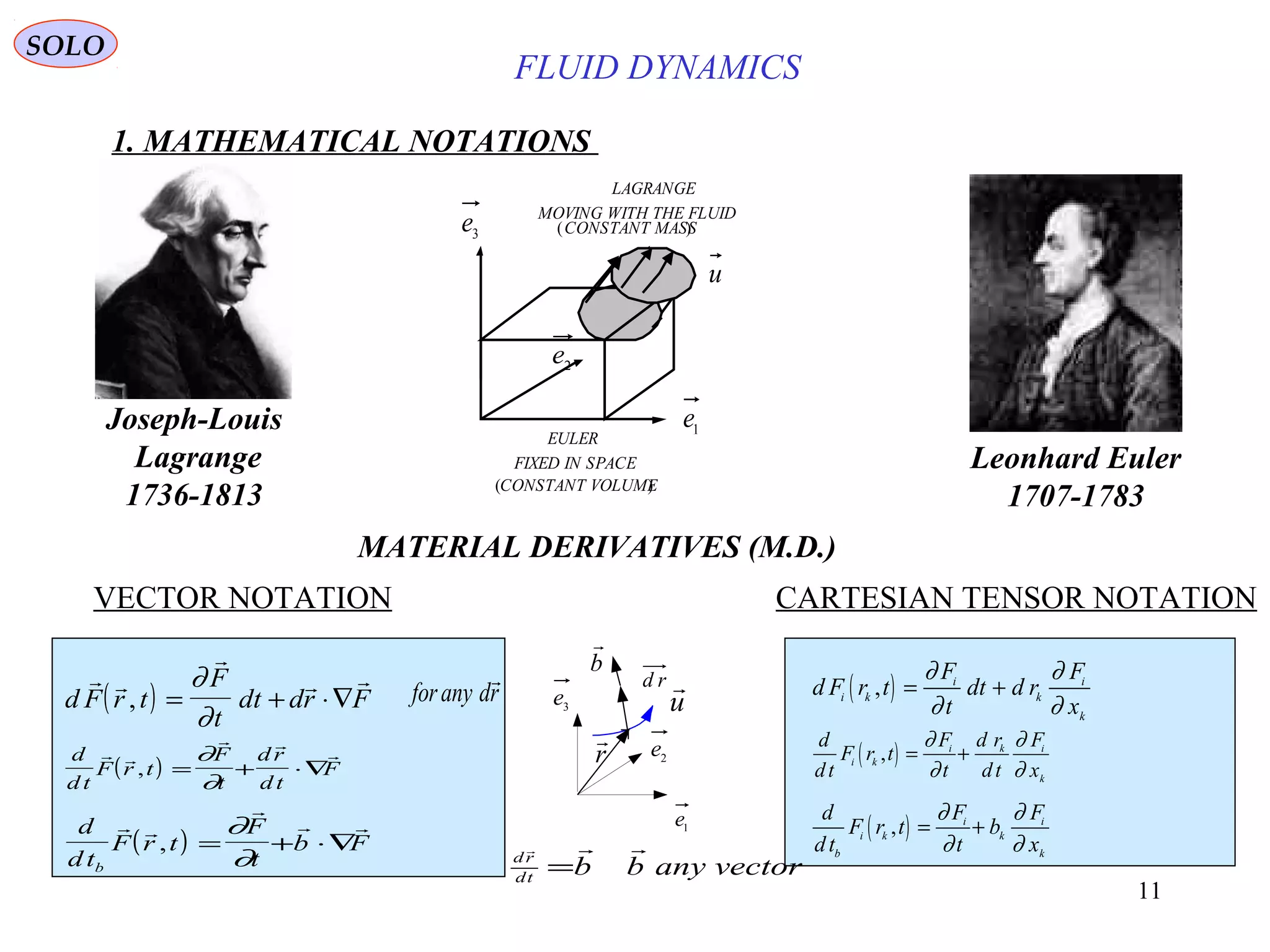 11
FLUID DYNAMICS
1. MATHEMATICAL NOTATIONS
VECTOR NOTATION CARTESIAN TENSOR NOTATION
MATERIAL DERIVATIVES (M.D.)
1
e
2e
3
e
r

u

b

rd
( )d F r t
F
t
dt dr F
 

 
, = + ⋅∇
∂
∂
( )
d
dt
F r t
F
t
dr
dt
F
 
 

, = + ⋅∇
∂
∂
( )
d
dt
F r t
F
t
b F
b
 

 
, = + ⋅∇
∂
∂
forany dr
 ( )d F r t
F
t
dt d r
F
x
i k
i
k
i
k
, = +
∂
∂
∂
∂
( )
d
dt
F r t
F
t
d r
dt
F
x
i k
i k i
k
, = +
∂
∂
∂
∂
( )
d
dt
F r t
F
t
b
F
xb
i k
i
k
i
k
, = +
∂
∂
∂
∂
vectoranybbtd
rd

=
Joseph-Louis
Lagrange
1736-1813
Leonhard Euler
1707-1783
SOLO
FIXED IN SPACE
(CONSTANT VOLUME)
EULER
LAGRANGE
MOVING WITH THE FLUID
(CONSTANT MASS)
1e
3
e
2e
u
 