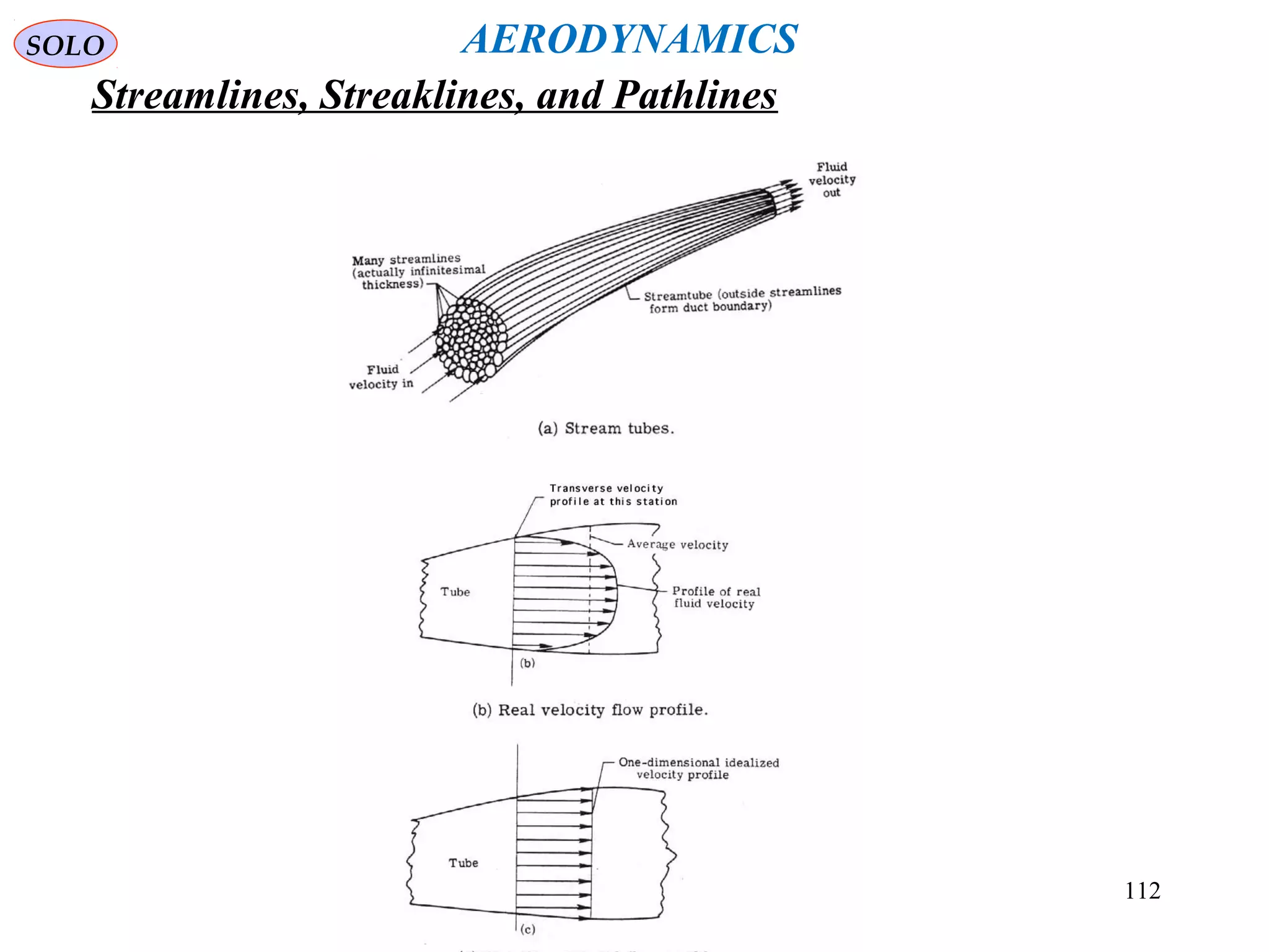 112
AERODYNAMICS
Streamlines, Streaklines, and Pathlines
SOLO
 