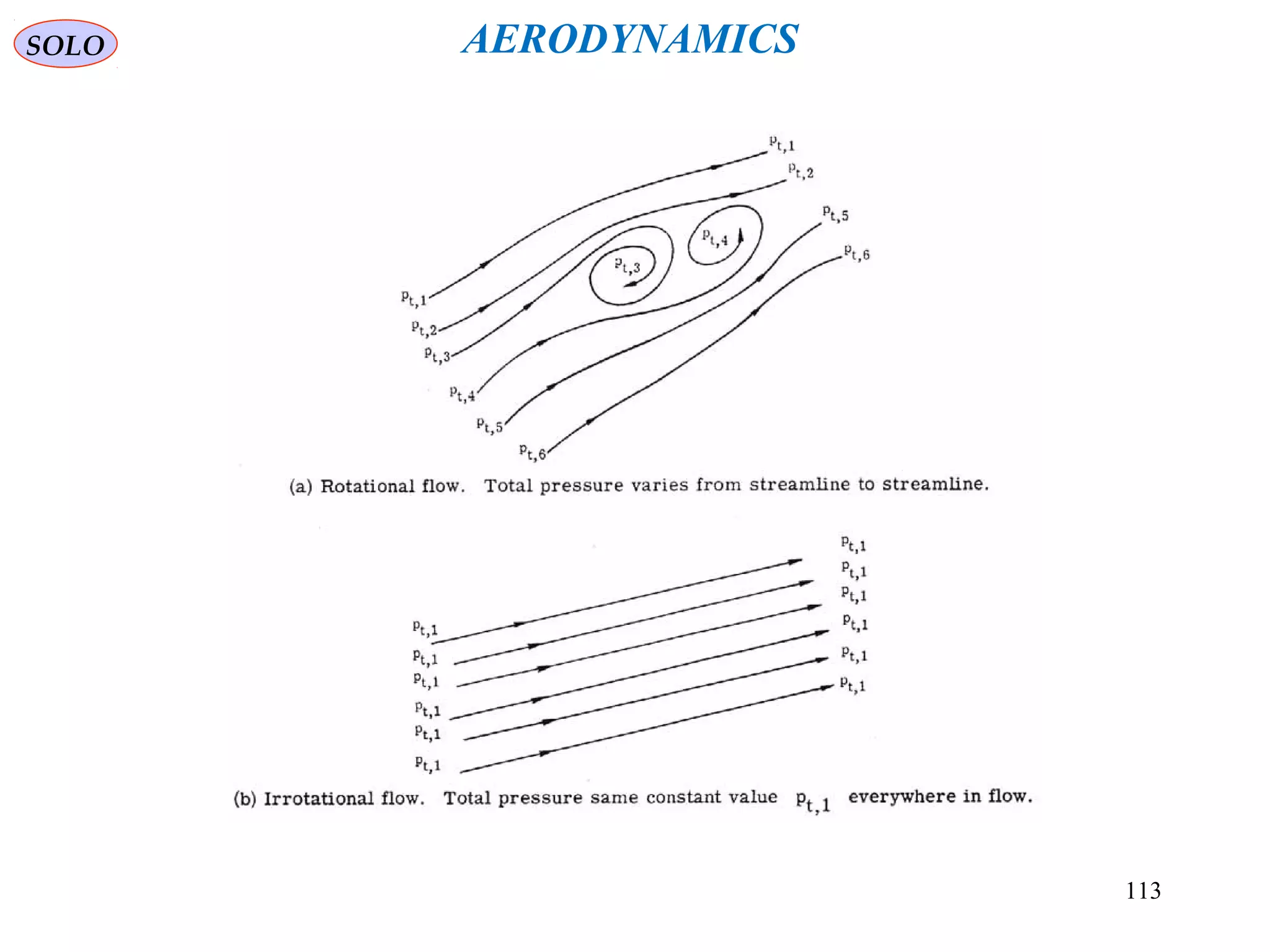 113
AERODYNAMICSSOLO
 