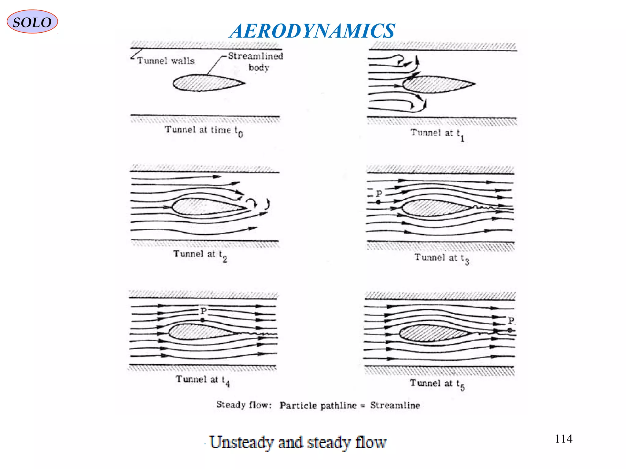 114
AERODYNAMICS
SOLO
 