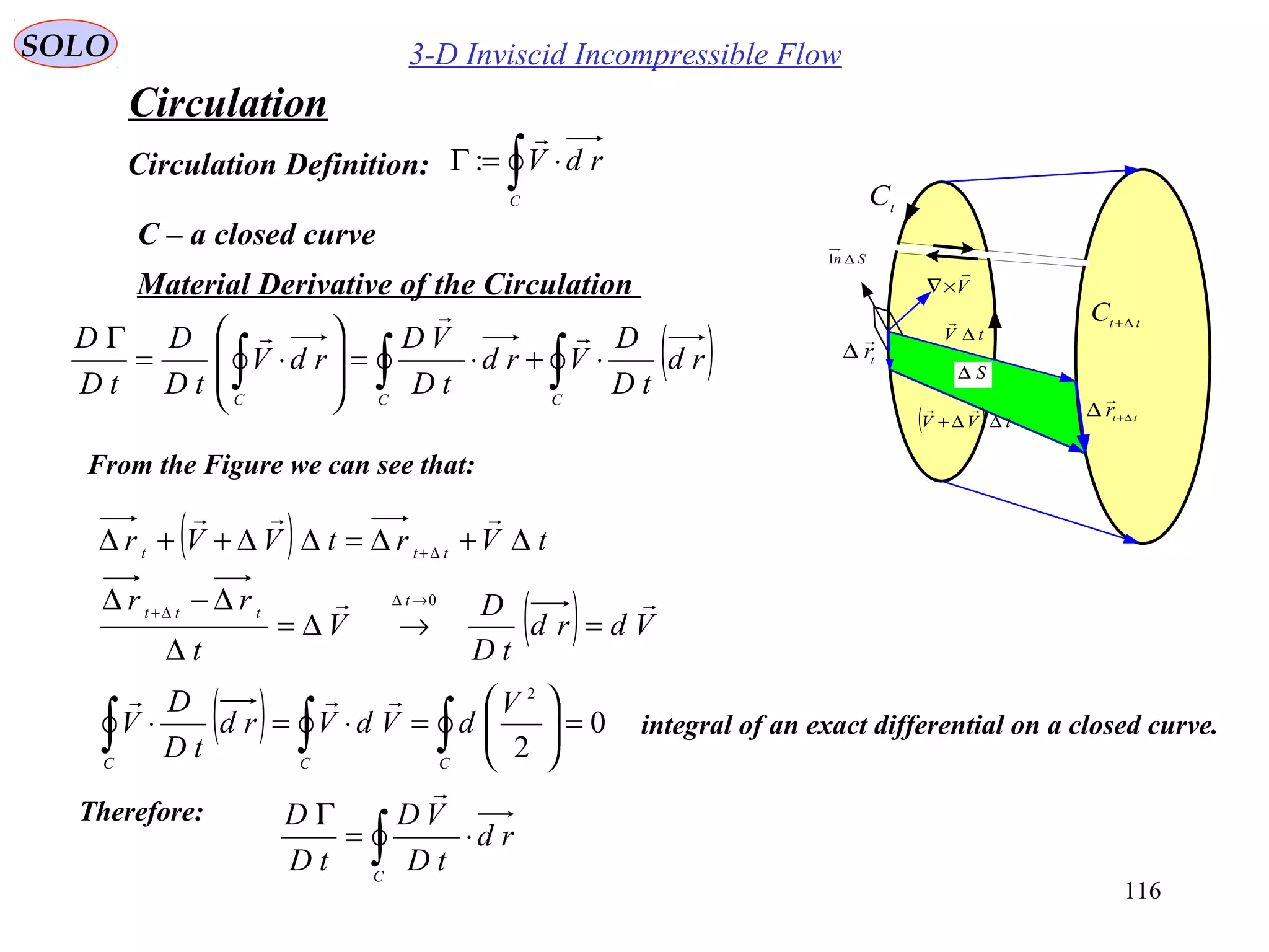 116
3-D Inviscid Incompressible Flow
Circulation
SOLO
Circulation Definition:
tV ∆

( ) tVV ∆∆+

S∆
Sn ∆1
V

×∇
t
r

∆
ttr ∆+∆

t
C
tt
C ∆+
∫ ⋅=Γ
C
rdV

:
Material Derivative of the Circulation
( )∫∫∫ ⋅+⋅=








⋅=
Γ
CCC
rd
tD
D
Vrd
tD
VD
rdV
tD
D
tD
D 


From the Figure we can see that:
( ) tVrtVVr ttt
∆+∆=∆∆++∆ ∆+

( ) Vdrd
tD
D
V
t
rr t
ttt

=→∆=
∆
∆−∆ →∆
∆+
0
( ) 0
2
2
=





=⋅=⋅ ∫∫∫ CCC
V
dVdVrd
tD
D
V

Therefore:
∫ ⋅=
Γ
C
rd
tD
VD
tD
D

integral of an exact differential on a closed curve.
C – a closed curve
 