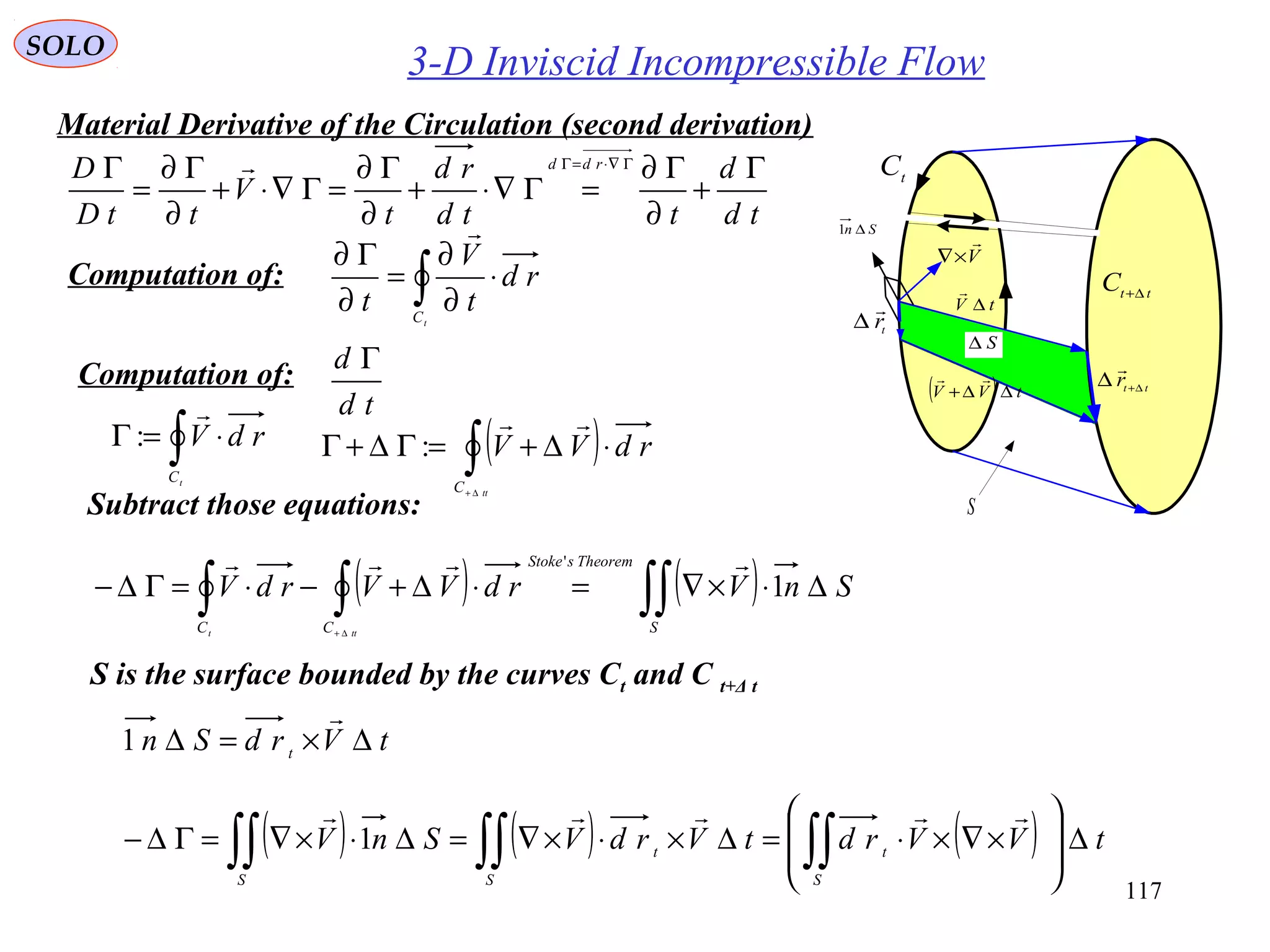 117
3-D Inviscid Incompressible FlowSOLO
tV ∆

( ) tVV ∆∆+

S∆
Sn ∆1
V

×∇
t
r

∆
ttr ∆+∆

t
C
tt
C ∆+
S
∫ ⋅=Γ
tC
rdV

:
Material Derivative of the Circulation (second derivation)
Subtract those equations:
tVrdSn t
∆×=∆

1
( )∫∆+
⋅∆+=Γ∆+Γ
ttC
rdVV

:
( ) ( )∫∫∫∫ ∆⋅×∇=⋅∆+−⋅=Γ∆−
∆+ S
TheoremsStoke
CC
SnVrdVVrdV
ttt
1
' 
S is the surface bounded by the curves Ct and C t+Δ t
( ) ( ) ( ) tVVrdtVrdVSnV
S
t
S
t
S
∆








×∇×⋅=∆×⋅×∇=∆⋅×∇=Γ∆− ∫∫∫∫∫∫

1
td
d
ttd
rd
t
V
ttD
D rdd
Γ
+
∂
Γ∂
=Γ∇⋅+
∂
Γ∂
=Γ∇⋅+
∂
Γ∂
=
Γ Γ∇⋅=Γ
Computation of:
∫ ⋅
∂
∂
=
∂
Γ∂
tC
rd
t
V
t

Computation of:
td
d Γ
 