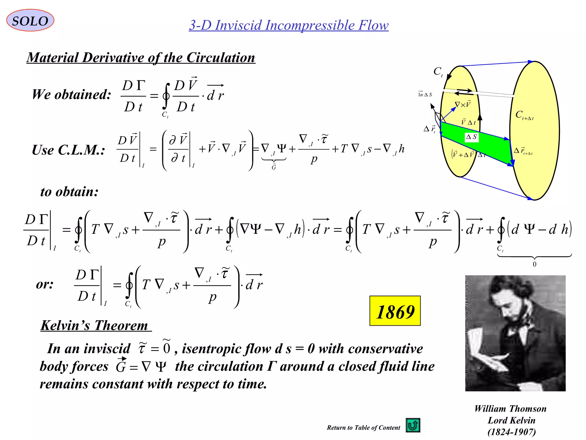 119
3-D Inviscid Incompressible FlowSOLO
tV ∆

( ) tVV ∆∆+

S∆
Sn ∆1
V

×∇
t
r

∆
tt
r ∆+
∆

t
C
tt
C ∆+
Material Derivative of the Circulation
We obtained:
∫ ⋅=
Γ
tC
rd
tD
VD
tD
D

Use C.L.M.: hsT
p
VV
t
V
tD
VD
II
I
G
II
II
,,
,
,,
~
∇−∇+
⋅∇
+Ψ∇=








∇⋅+=
τ
∂
∂




( ) ( )

0
,
,,
,
,
~~
∫∫∫∫ −Ψ+⋅




 ⋅∇
+∇=⋅∇−Ψ∇+⋅




 ⋅∇
+∇=
Γ
tttt CC
I
I
C
I
C
I
I
I
hddrd
p
sTrdhrd
p
sT
tD
D ττ
to obtain:
∫ ⋅




 ⋅∇
+∇=
Γ
tC
I
I
I
rd
p
sT
tD
D τ~
,
,
or:
Kelvin’s Theorem
William Thomson
Lord Kelvin
(1824-1907)
In an inviscid , isentropic flow d s = 0 with conservative
body forces the circulation Γ around a closed fluid line
remains constant with respect to time.
0
~~ =τ
Ψ∇=G
1869
Return to Table of Content
 