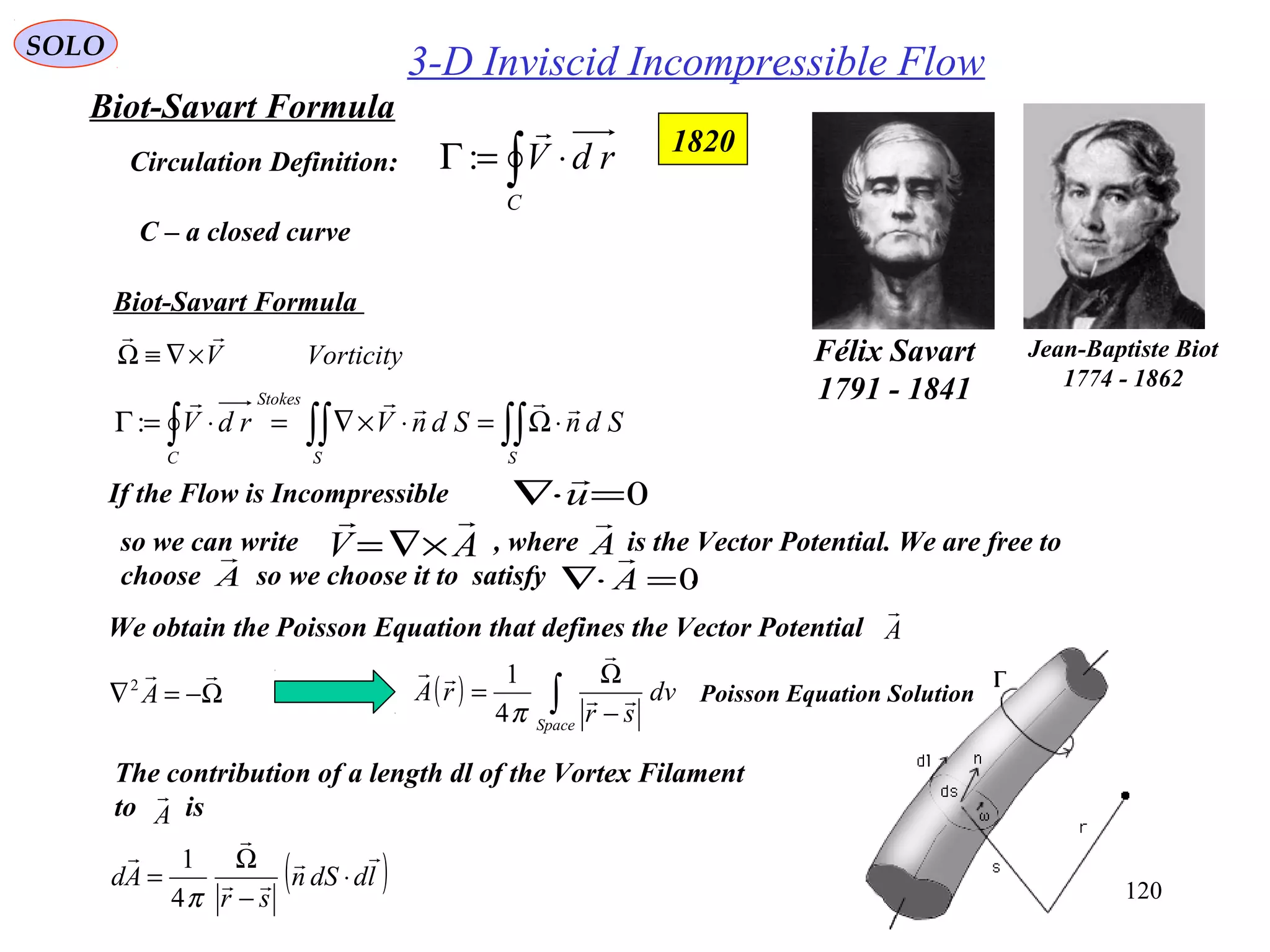 120
3-D Inviscid Incompressible FlowSOLO
Circulation Definition: ∫ ⋅=Γ
C
rdV

:
C – a closed curve
Biot-Savart Formula
1820
Jean-Baptiste Biot
1774 - 1862
VorticityV

×∇≡Ω
∫ −
Ω
=
Space
dV
sr
A 


π4
1
( )lddSn
sr
Ad




⋅
−
Ω
=
π4
1
The contribution of a length dl of the Vortex Filament
to isA

∫∫∫∫∫ ⋅Ω=⋅×∇=⋅=Γ
SS
Stokes
C
SdnSdnVrdV

:
If the Flow is Incompressible 0=⋅∇ u

so we can write , where is the Vector Potential. We are free to
choose so we choose it to satisfy .
AV

×∇=
A
 A

0=⋅∇ A

We obtain the Poisson Equation that defines the Vector Potential A

Ω−=∇

A2
Poisson Equation Solution( ) ∫ −
Ω
=
Space
dv
sr
rA 


π4
1
Félix Savart
1791 - 1841
Biot-Savart Formula
 