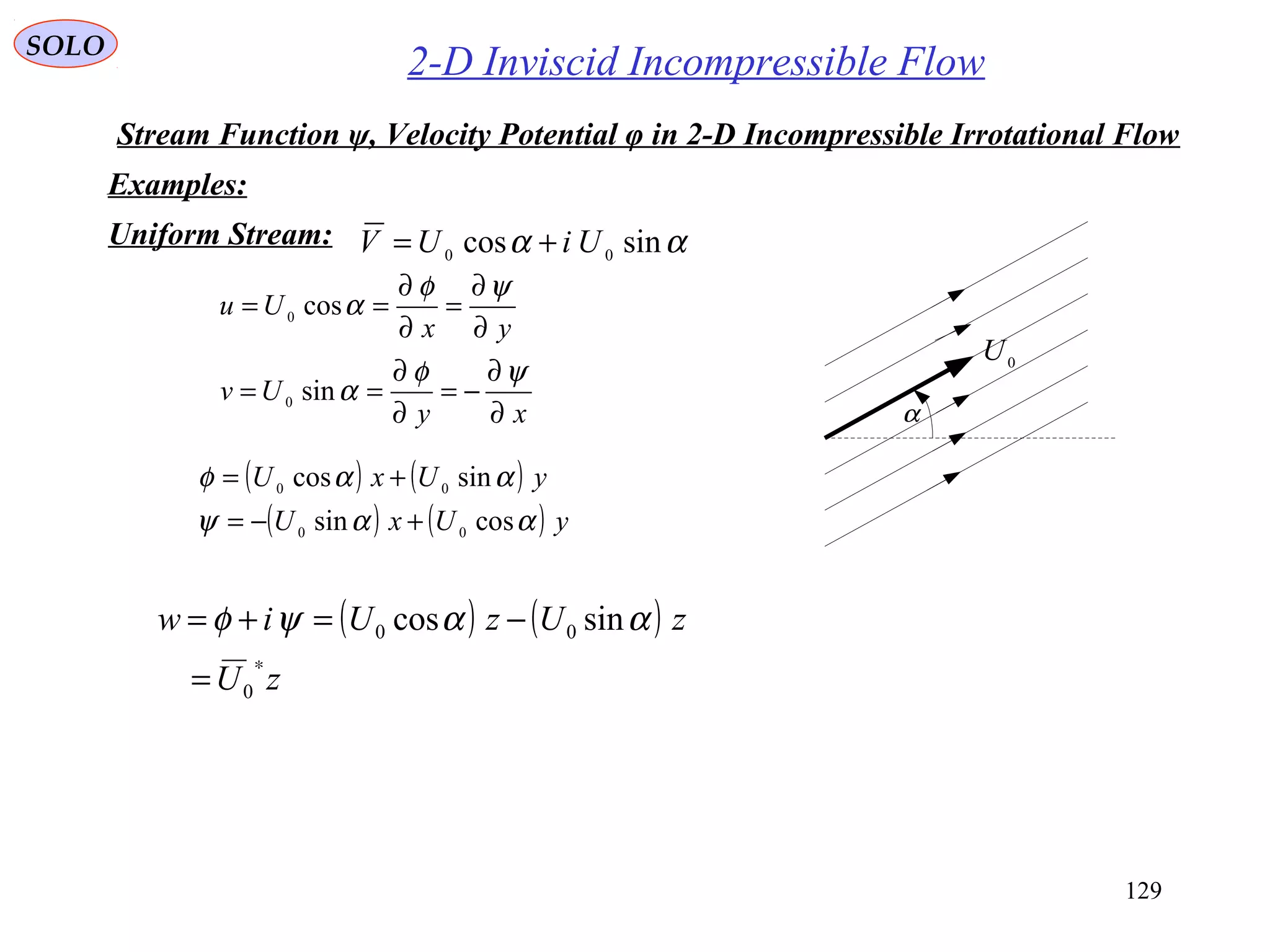 129
2-D Inviscid Incompressible Flow
Examples:
SOLO
Stream Function ψ, Velocity Potential φ in 2-D Incompressible Irrotational Flow
αα sincos 00
UiUV +=Uniform Stream:
xy
Uv
yx
Uu
∂
∂
−=
∂
∂
==
∂
∂
=
∂
∂
==
ψφ
α
ψφ
α
sin
cos
0
0
( ) ( )
( ) ( ) yUxU
yUxU
ααψ
ααφ
cossin
sincos
00
00
+−=
+=
( ) ( )
zU
zUzUiw
∗
=
−=+=
0
00 sincos ααψφ
0
U
α
 