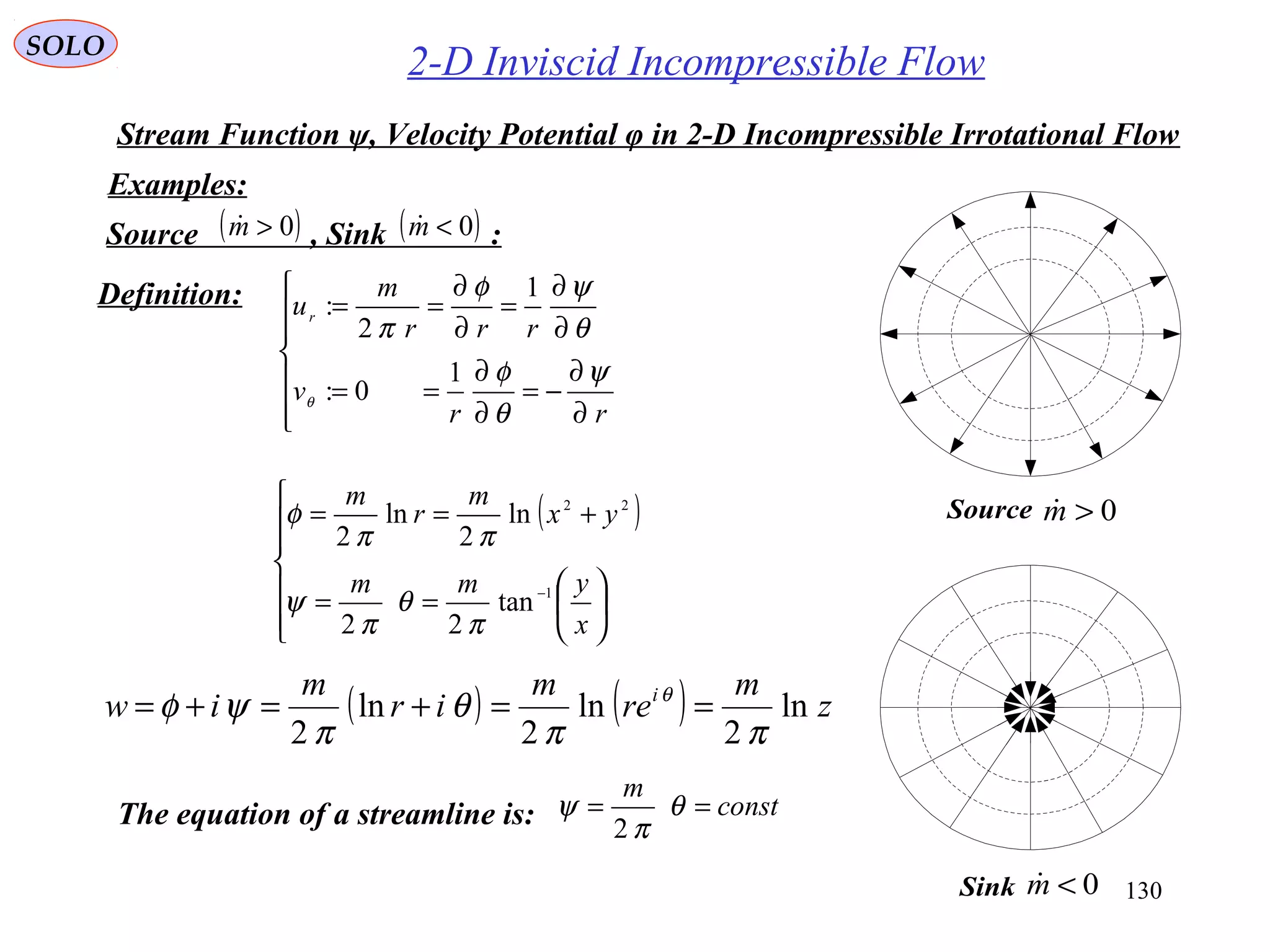 130
2-D Inviscid Incompressible Flow
Examples:
SOLO
Stream Function ψ, Velocity Potential φ in 2-D Incompressible Irrotational Flow







∂
∂
−=
∂
∂
==
∂
∂
=
∂
∂
==
rr
v
rrr
m
ur
ψ
θ
φ
θ
ψφ
π
θ
1
0:
1
2
:
( )













==
+==
−
x
ymm
yx
m
r
m
1
22
tan
22
ln
2
ln
2
π
θ
π
ψ
ππ
φ
( ) ( ) z
m
re
m
ir
m
iw i
ln
2
ln
2
ln
2 ππ
θ
π
ψφ θ
==+=+=
Definition:
Source , Sink :( )0>m ( )0<m
Sink 0<m
Source 0>m
The equation of a streamline is: const
m
== θ
π
ψ
2
 